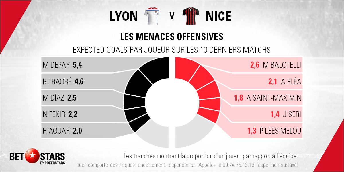 Lyon v Nice - PlayersFR